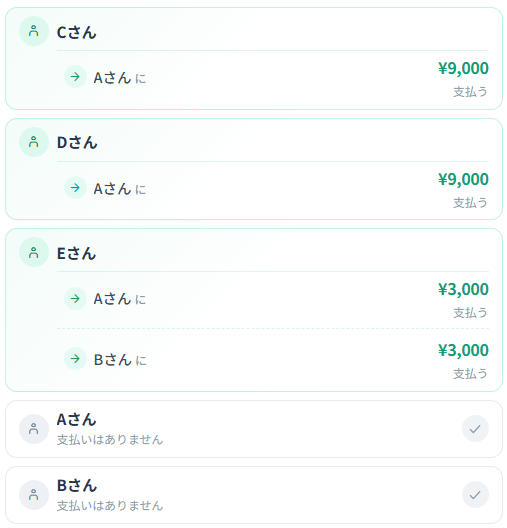 割り勘金額の結果