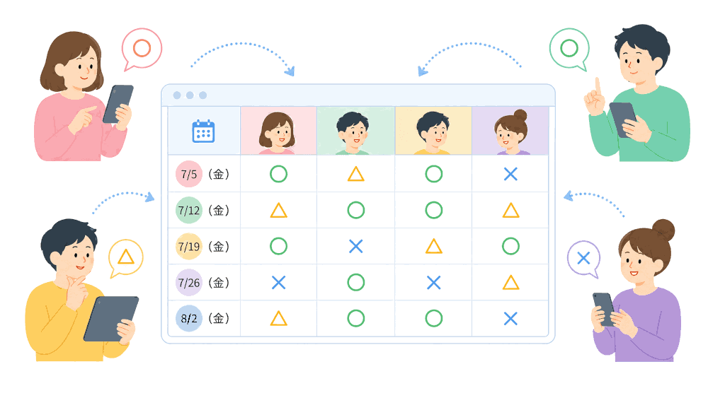 複数の候補日に対し回答が１か所に集まるイラスト