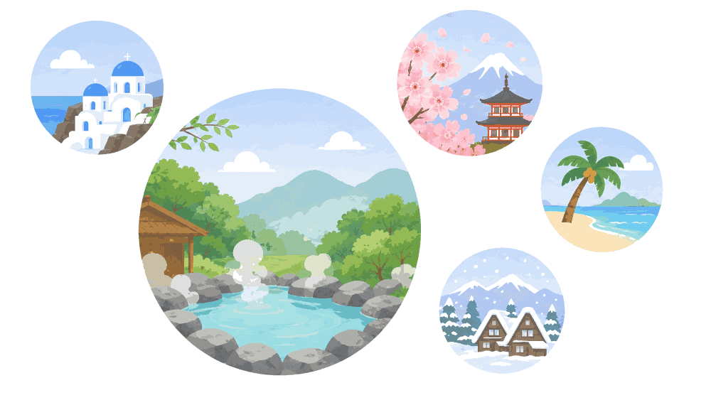 目的地と旅行時季