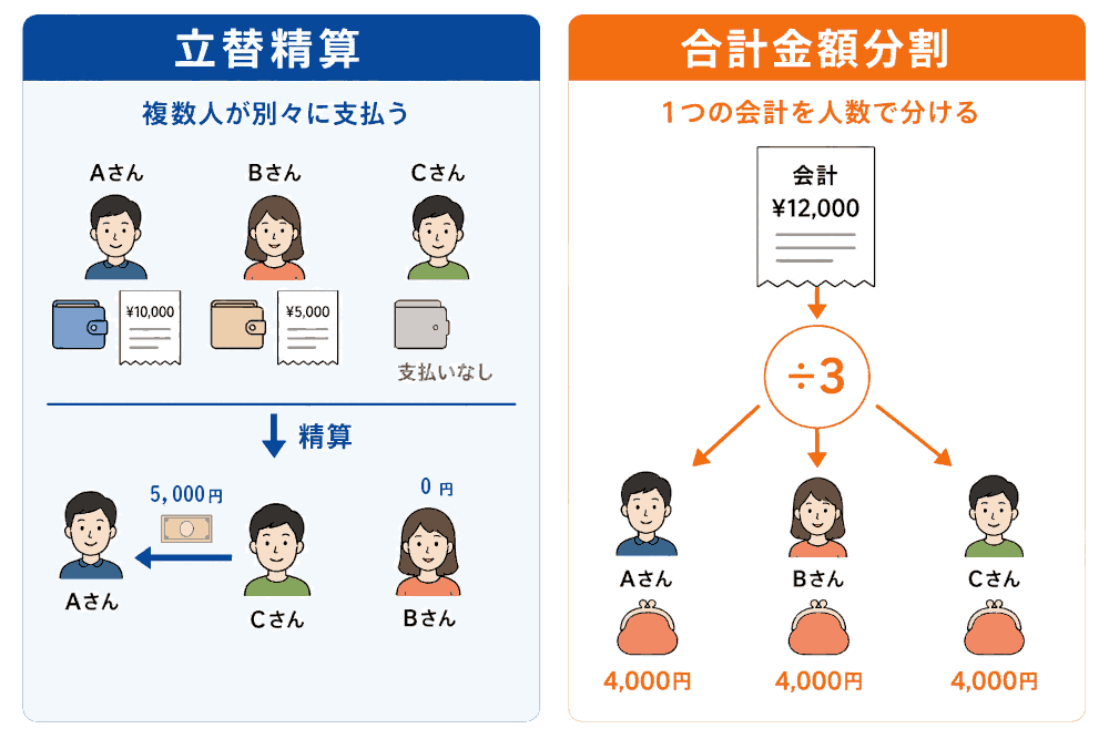 立替精算タイプと合計金額分割タイプの比較