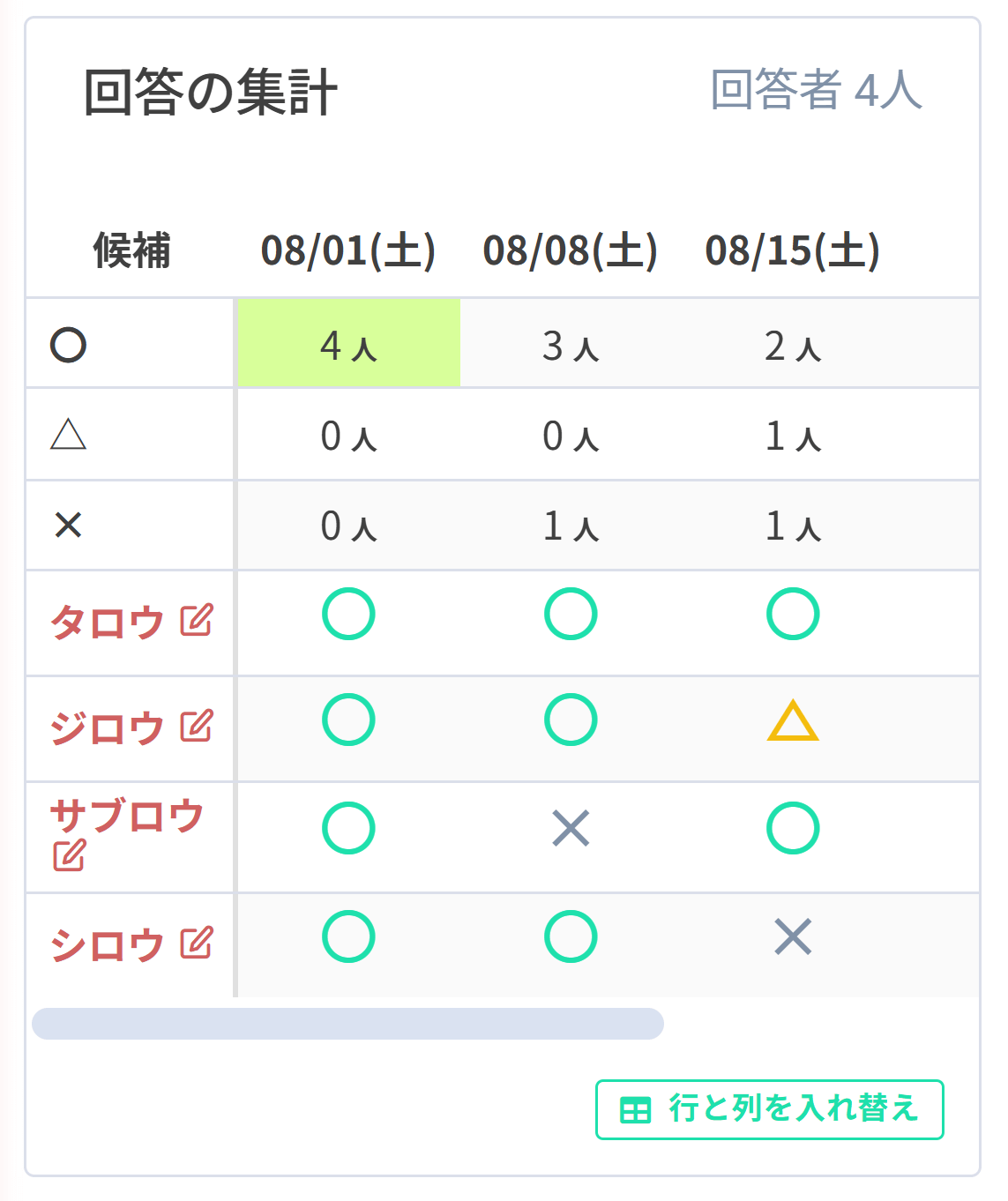 回答の集計