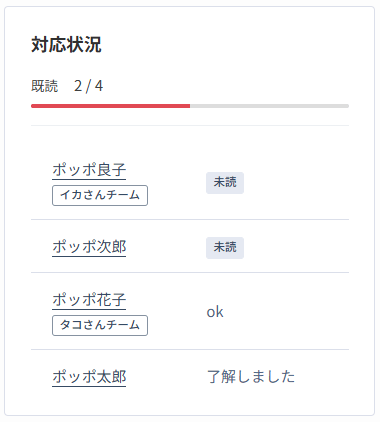 未読・既読ステータスの確認